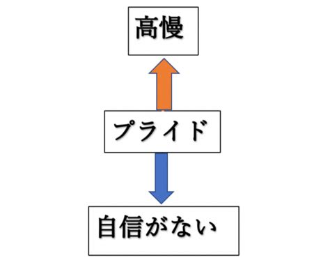 プライド 高い人が傷つく言葉|プライドの高さを直すために心がけるべきこと 